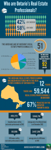[INFOGRAPHIC] Who Are Ontario’s Real Estate Professionals?