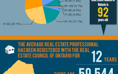 [INFOGRAPHIC] Who Are Ontario’s Real Estate Professionals?